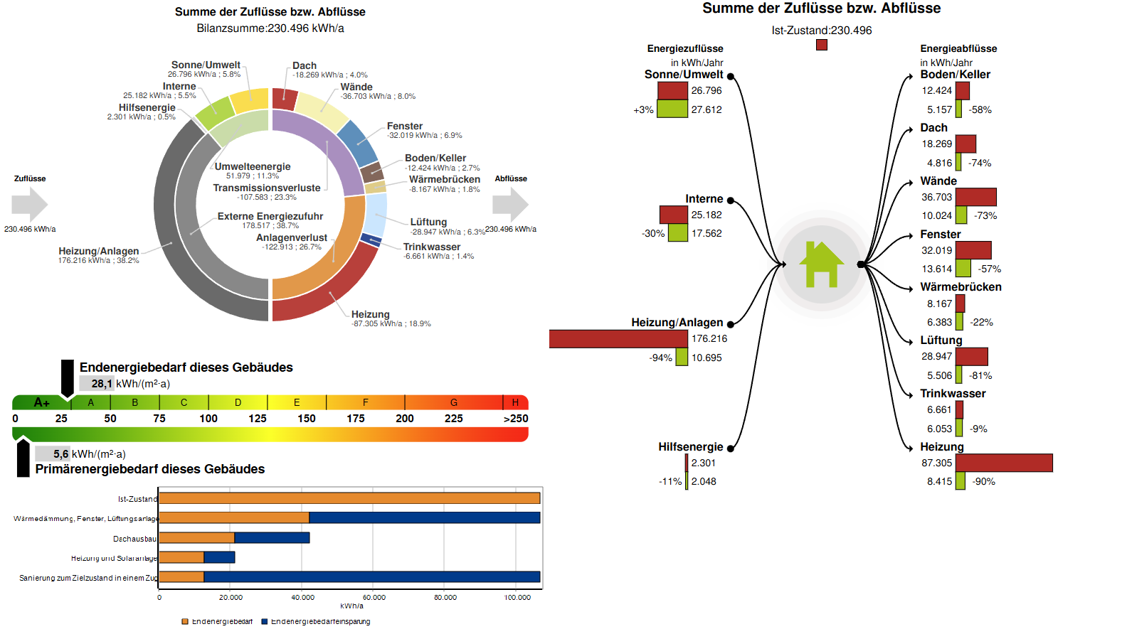 Darstellung von Beispielgrafiken in EVEBI