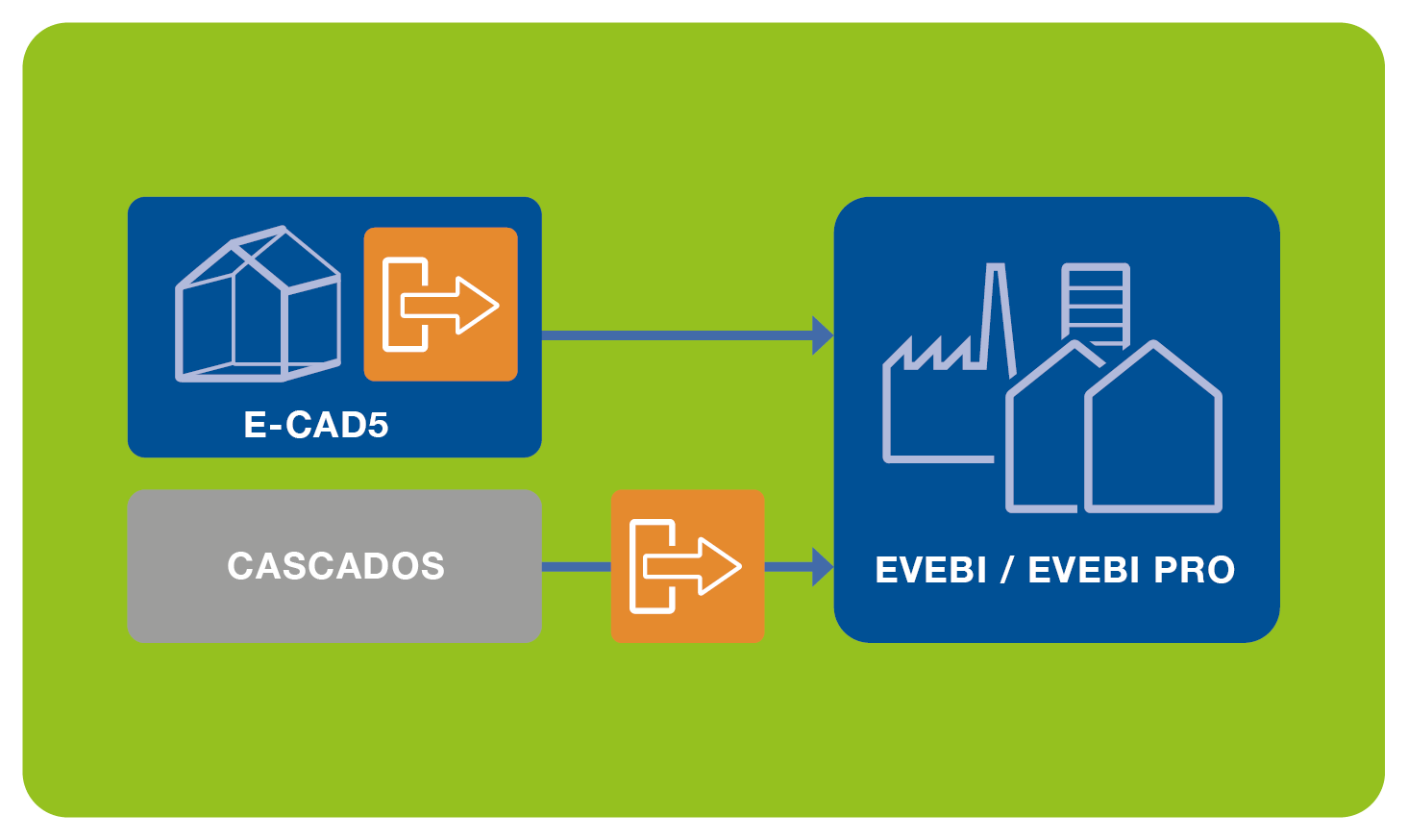 Schnittstelle EVEBI_ECAD