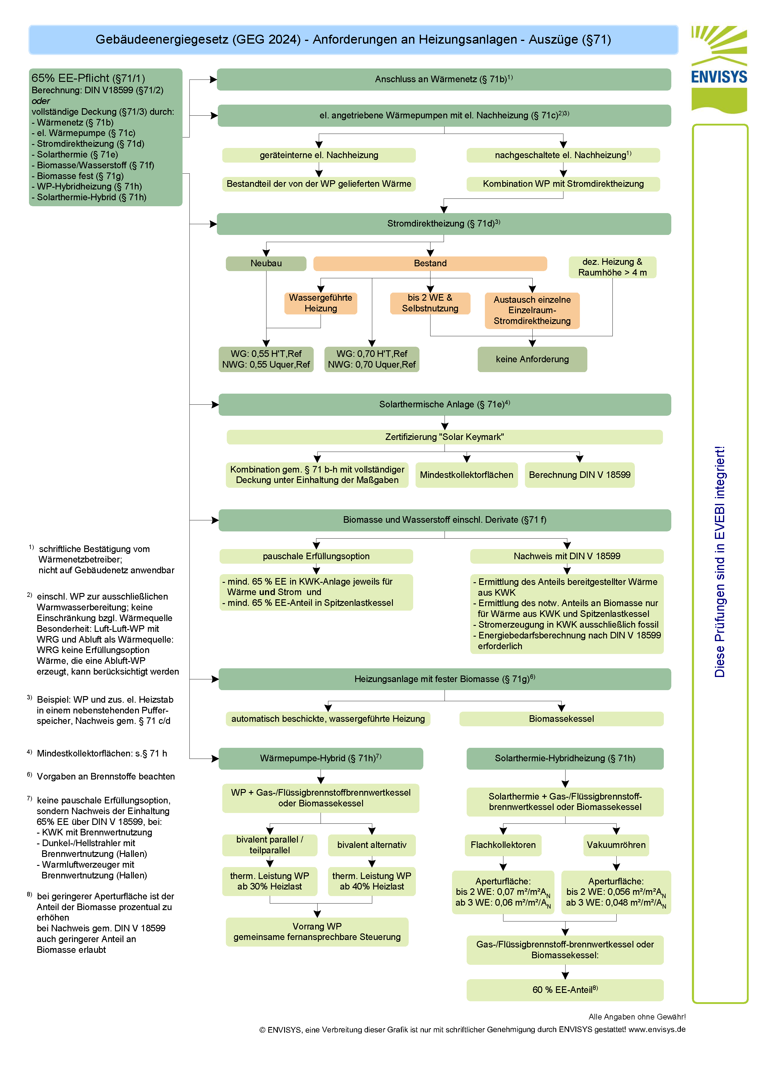 Anforderungen an Heizungsanlagen bzgl. Erneuerbare Energie - § 71/1 Anforderungen an Heizungsanlagen bzgl. Erneuerbare Energie - § 71/1