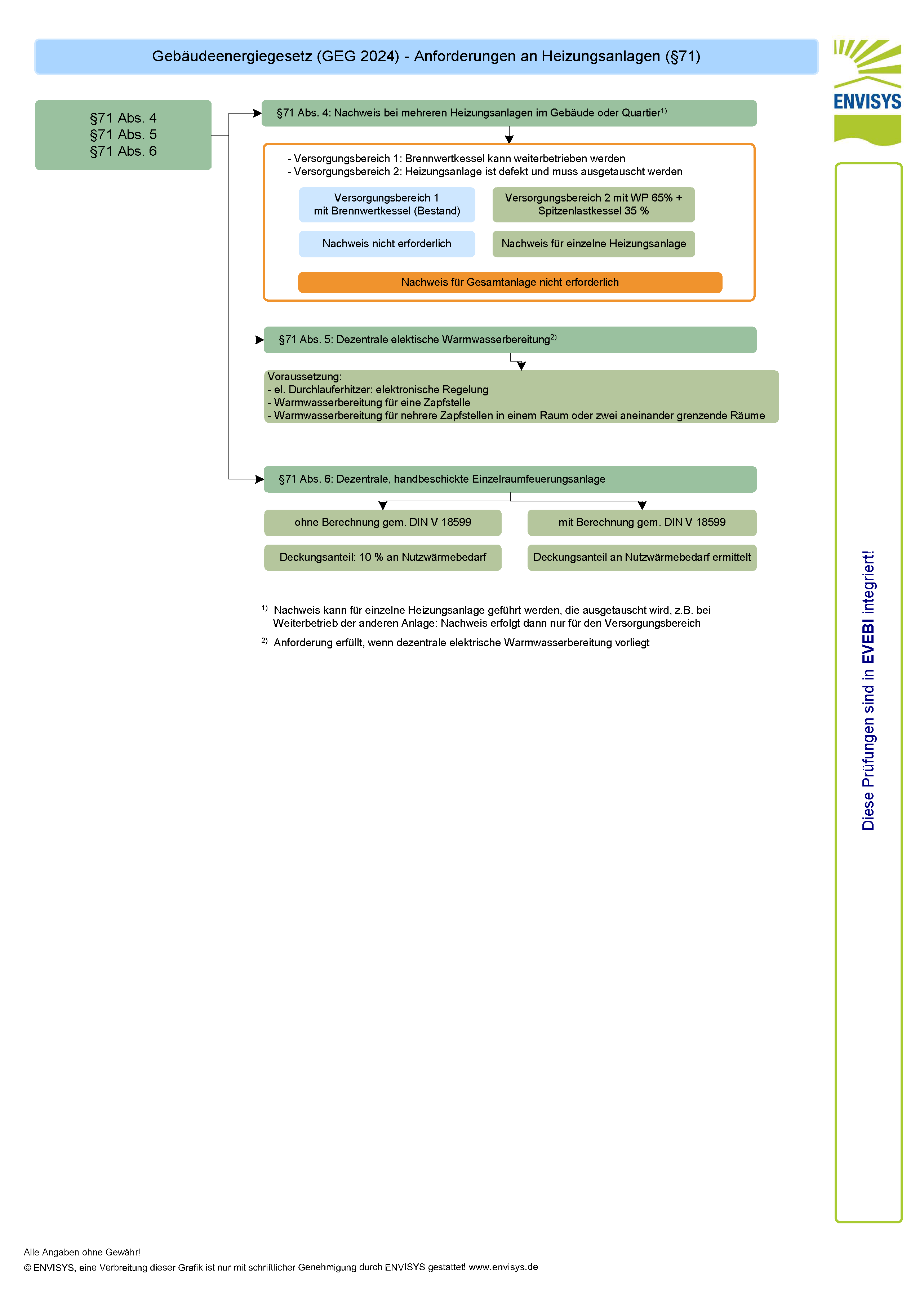 Anforderungen an Heizungsanlagen gem. § 71 Abs. 4 - 6 Anforderungen an Heizungsanlagen gem. § 71 Abs. 4 - 6