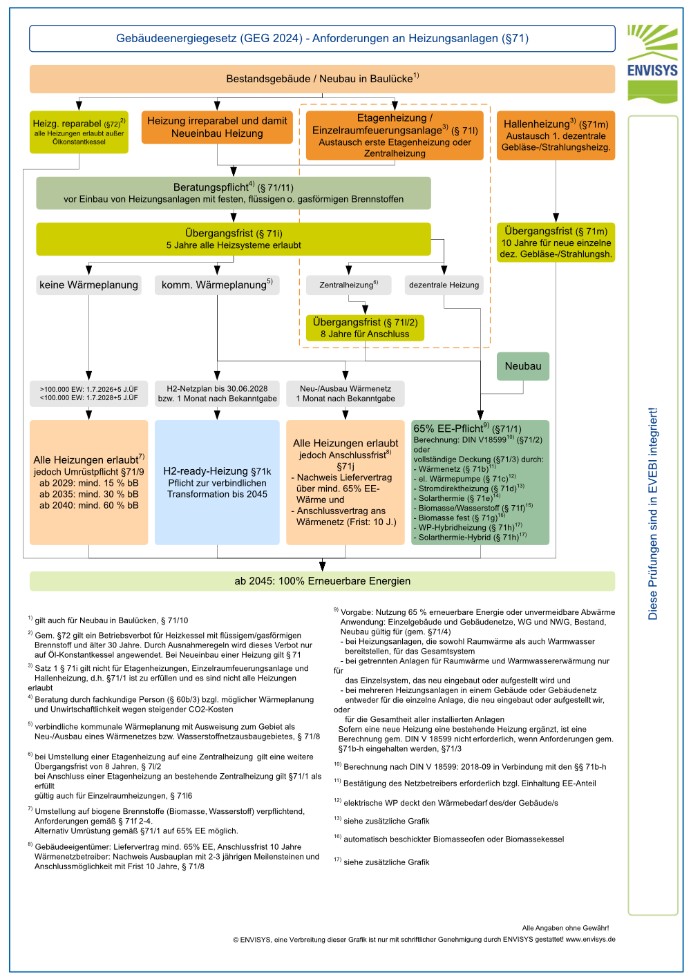Anforderungen an Heizungsanlagen (§ 71) Anforderungen an Heizungsanlagen (§ 71)